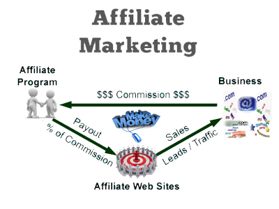 Affiliate Program  on Affiliate Marketing Tips  Affiliate Programs   Seo   Internet