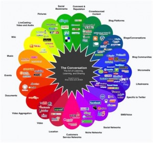 social networking social networking 300x280 social networking