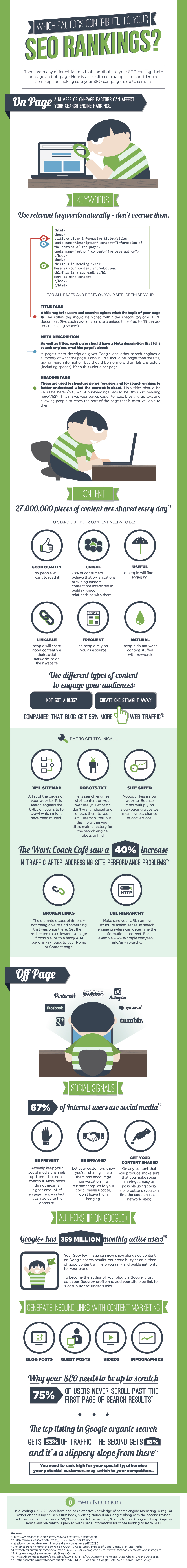 SEO Ranking Factors Infographic