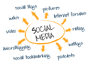 Social media mind map with networking concept words