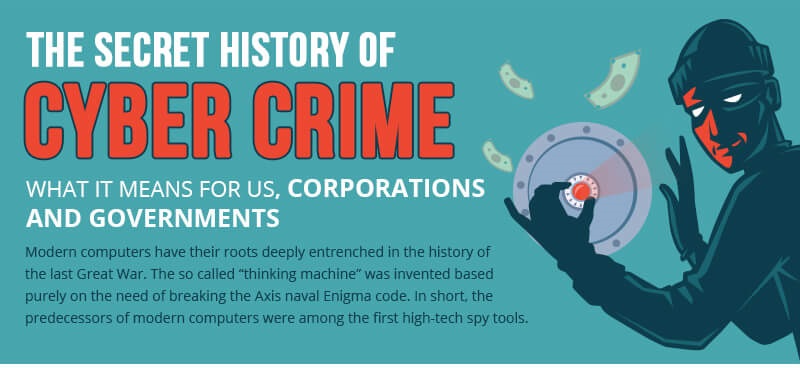 cyber-crime-history