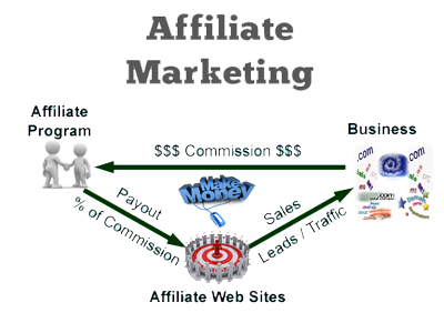 internet marketing affiliate programs