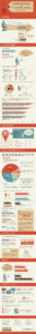 Consumer Psychology & ECommerce Checkouts Infographic