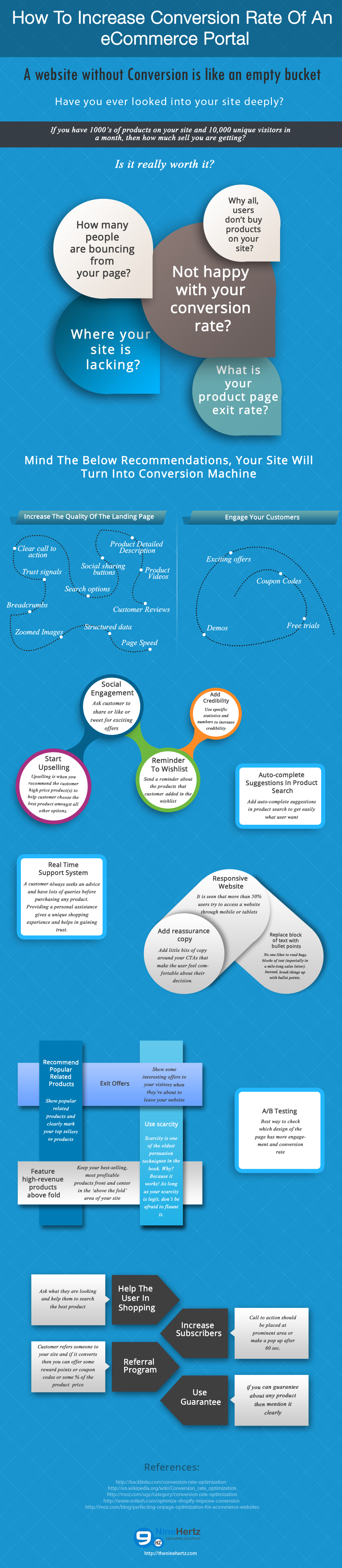 How to increase conversion rate of an eCommerce How to increase conversion rate of an eCommerce